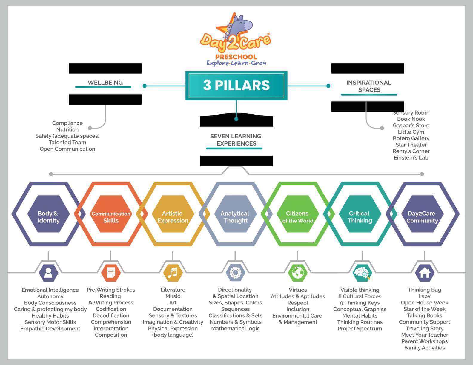 3 Pillars chart